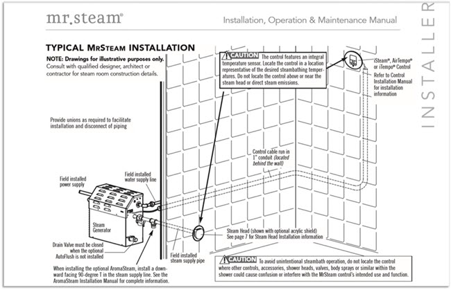 steam-shower-construction-frequently-asked-questions